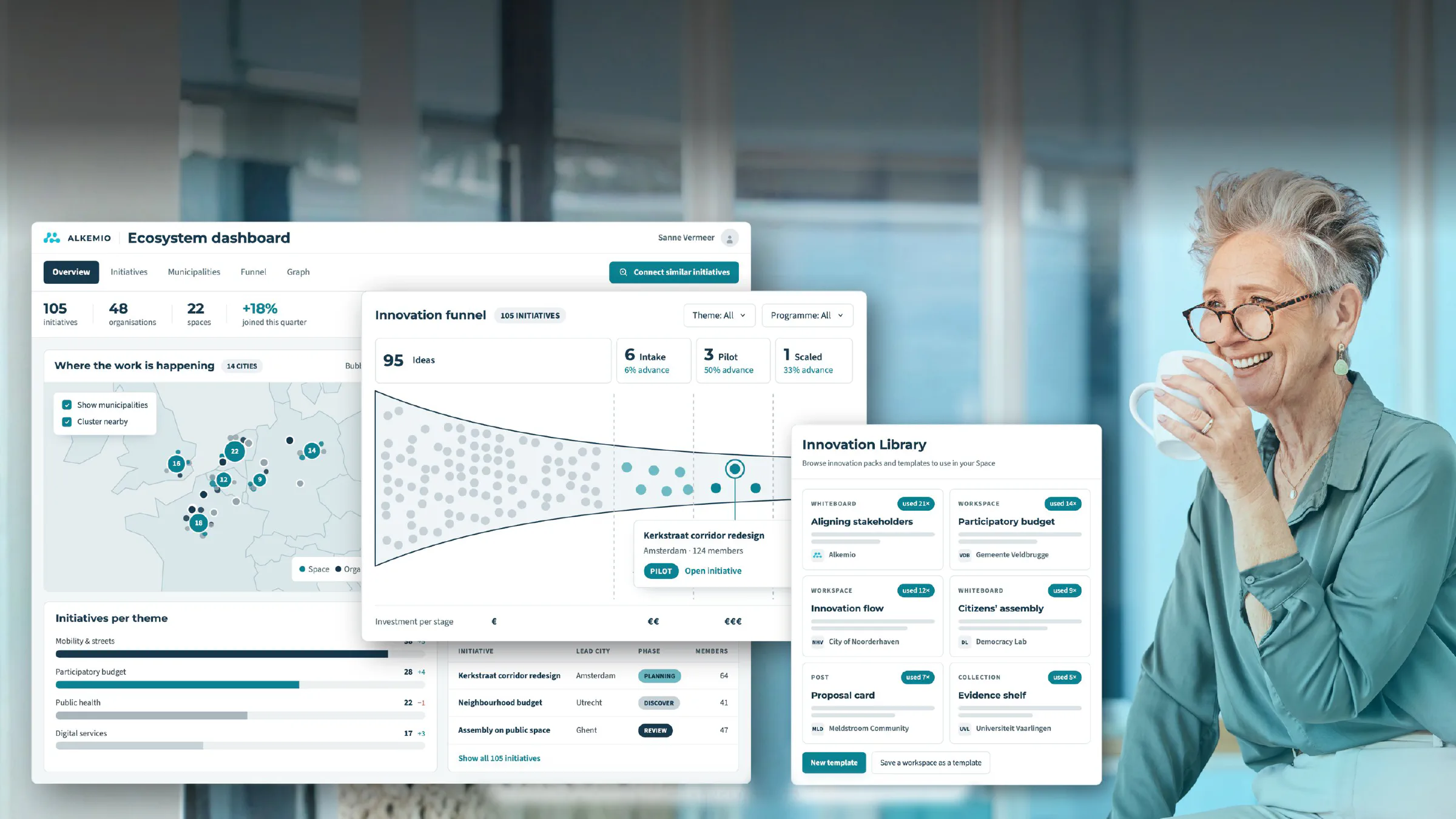 Ecosystem view on Alkemio: dashboard, innovation funnel and innovation library